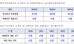 김동아, 육아휴직 공백 메우면 불이익? 공공기관 경영평가 '모순'