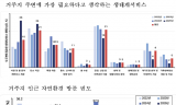 기후에너지환경부, 2025년 거주지 자연환경 만족도 조사…  울산, 경남, 세종, 제주 순