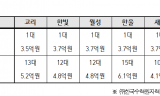 이해민 의원, “원전 불법드론 10건 중 4건은 출처 확인 안 돼”