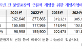 한국도로공사, 3년 만에 포트홀 피해 배상 건수 약 3배 늘어