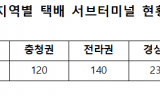 국토부, 업계 1위 쿠팡CLS ‘봐주기’ 논란...  점유율 37.6%인데 점검은 사실상 최하위 수준