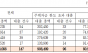 aT, 정부 지침 무시하며 임직원 주택자금 '특혜 대출' 상시 운영