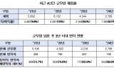 황명선 의원, 군무원 이탈의 80%는 전방지역 군무원이 차지