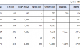 최근 5년간 조달업체 부당이득금 377억 원 적발...21년 대비 2024년 적발액 19배 급증