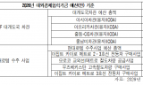 현대로템 한 곳에..내년 EDCF 개도국 차관 예산 24%, 3,900억 원 몰아줘