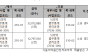 식약처 올해 4건 중 1건은 소송 패소...패소율 2019년 2.8%에서 올해 25%로 급증