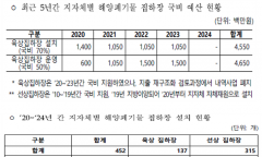 해양쓰레기로 지옥이 된 바다를 살리려면?