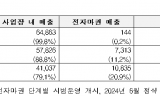 어기구 의원, “전자마권 매출 1조 원 돌파에도 불법경마·도박중독 동반 상승”