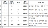 박정 의원  “발전소 위험의 외주화, 이제는 원청이 나서야 할 때”