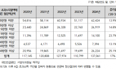 “ 일하면 연금 깎여 ”감액 수급자 13만 명 돌파... 감액금액 43% 늘어