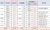 강득구 의원,“5개 발전사‘각자도생’에 혈세 줄줄... 컨트롤타워 잃은 에너지 전환”