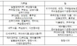 국산밀 재고 창고에 쌓이는데...  농식품부는‘가루쌀’더 챙겨?