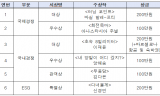 제16회 서울교통공사 국제지하철영화제 성황리에 마무리...81개국서 1,790편 작품 출품