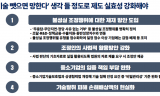 왕진 의원 “‘기술 뺏으면 망한다’  생각 들 정도로 기술분쟁 조정 실효성 강화해야”