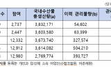 전종덕 , 해수부 수산물 이력제 ‘총체적 부실’ 질타...수산물 92%가 이력 불분명