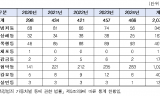보복범죄, 최근 5년간 2천 건 넘어 … 2020년 대비 2024년 56.4% 급증