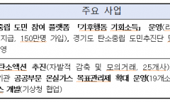 기후에너지환경부, 탄소중립 이행성과 및 협력 부문에서 우수한 평가를 받은 지자체와 기업을 시상하고 최신 정책 동향을 공유