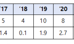 기후에너지환경부,예방 및 초동진화 철저로  국립공원 산불대응 혁신