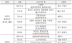 어린이 환경보건 우수기관 18곳 선정