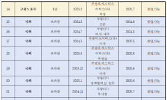 최민희 의원, 대통령실, 검・경, 공정위, 기재부 등 주요 정부기관 인력 영입...쿠팡의 거대 대관 조직의 실체