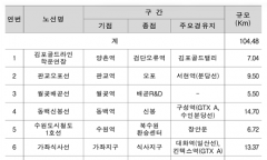 ‘오포–판교 도시철도’ 국토부 최종 승인… 신현·능평 숙원사업 ‘첫 발’ 내딛다
