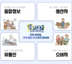 축산유통 정보, 내 손에서 더 쉽고 편리하게 확인하자...12월 29일부터 1월 10일까지 만족도 조사 진행