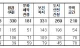 서울시의회, 2025년도 의정활동 마무리… ‘현장-민생-미래’ 다 잡았다.