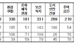 서울시의회, 2025년도 의정활동 마무리… ‘현장-민생-미래’ 다 잡았다.