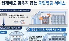 국민연금공단, 화재에도 멈추지 않는 연금 서비스 체계 환경구축