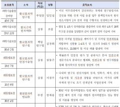 제15회 원자력 안전 및 진흥의 날  기념행사 개최