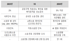기후에너지환경부,생활 속 소음·진동 줄여 정온한 대한민국 만든다… 제5차 종합계획 수립