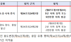 기후에너지환경부, 40년간 이어진 곰 사육 및 웅담 채취 전면 금지