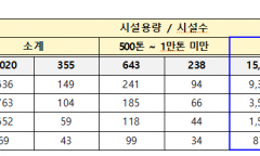 기후에너지환경부, 녹조 예방을 위해 하수처리장  방류수 총인 기준 강화