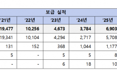 기후에너지환경부, 수소차‧수소충전소 보급사업 지원 착수