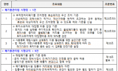 불법폐기물 처리체계 정비 및  현장 여건을 고려한 매립시설 관리기준 개선