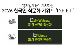 CJ제일제당, 식문화 키워드 ‘딥’ 제시… ‘일상건강·효율·글로벌·개인’ 제품 확대