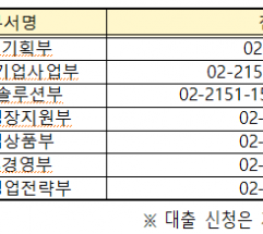 기후에너지환경부, 올해 3조 원 규모의 온실가스 감축사업 대출금융에 이자비용 지원
