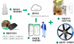 축산물품질평가원, 2026년 스마트축산 패키지 보급 농가 43호 선정