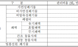  기후에너지환경부, 원전 사후처리 비용 현실화… 미래세대 부담 줄인다
