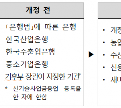 더 가까운 곳에서 더 촘촘한 지원의 시작  햇빛소득마을 확산을 위한 정책융자 창구 넓힌다