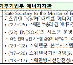 기후에너지환경부, 한국과 스웨덴의 에너지 협력체계 구축