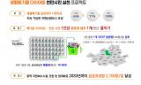 서울시 ‘생활폐기물 다이어트’, 과연 실효성이 있을까?