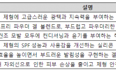 KCC실리콘, HPCI India 2026 참가