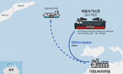 SK이노베이션 E&S가 확보한 호주 천연가스, LNG터미널서 선적 시작… 14년 노력 결실