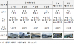 기후에너지환경부, 미래폐자원 거점수거센터 운영 강화… 전기차 폐배터리 민간 공급 확대