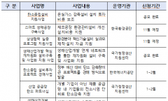 기후부·산업부·중기부, ‘찾아가는 합동설명회’ 개최… 서울·여수·울산 순회