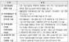 2026년도 환경보건 분야 업무계획 중점 추진과제 공개