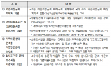 2026년도 환경보건 분야 업무계획 중점 추진과제 공개