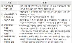 2026년도 환경보건 분야 업무계획 중점 추진과제 공개