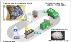 국립공원공단, 우정사업본부 등 6개 기관 투명페트병 자원순환 업무협약 체결